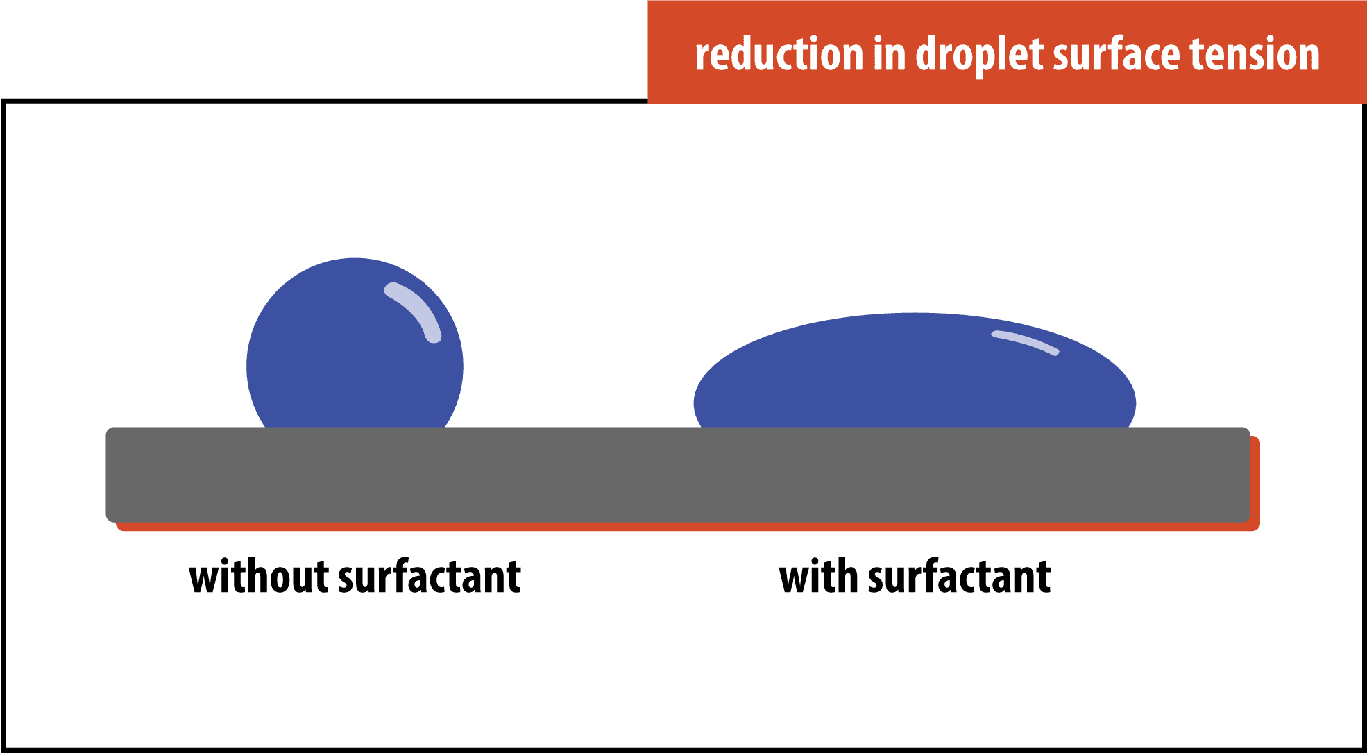 Dust Control Systems Droplet Surface Tension