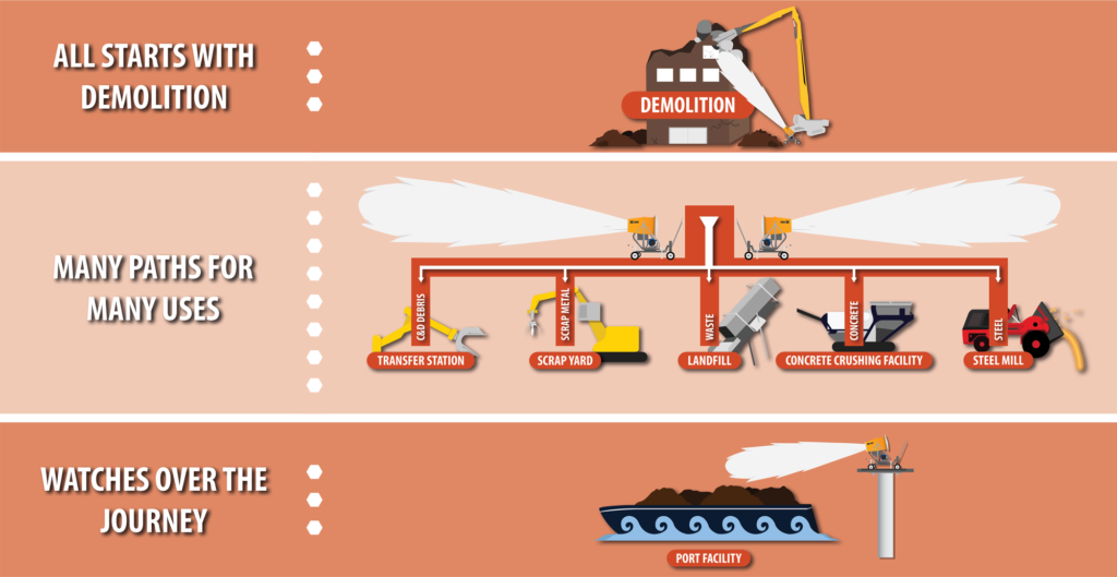 DTI Dust Control Port Facilities Diagram