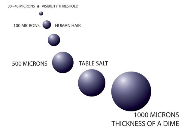 micron-sizing-for-dust-control-theory Micron Sizing for Dust Control Theory