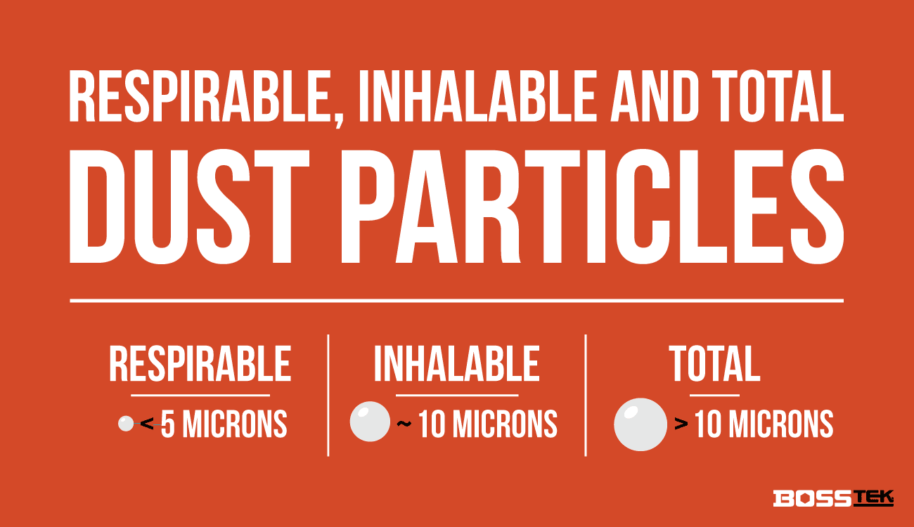 dust-particles-sizing-chart Dust Particle Sizing Chart