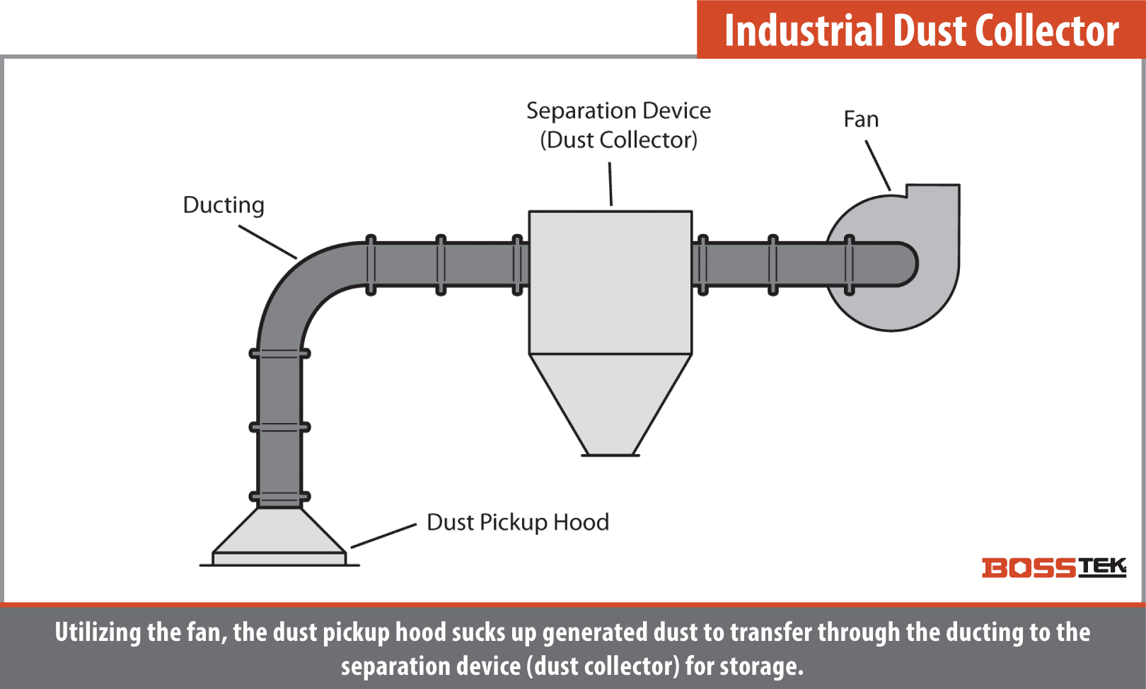 remove-dust-from-air-with-industrial-collector Remove Dust From Air with Industrial Colletor