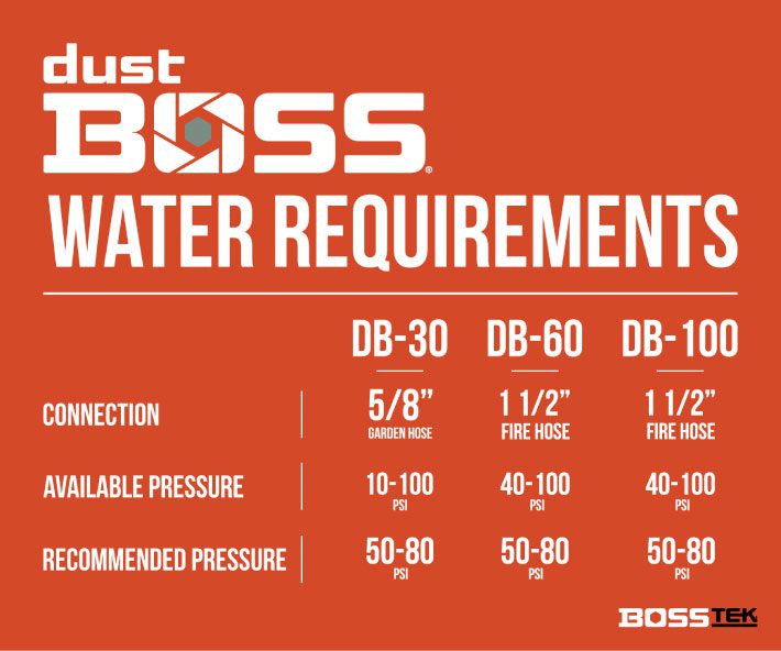 Water Requirements - DustBoss Dust Control Systems | BossTek