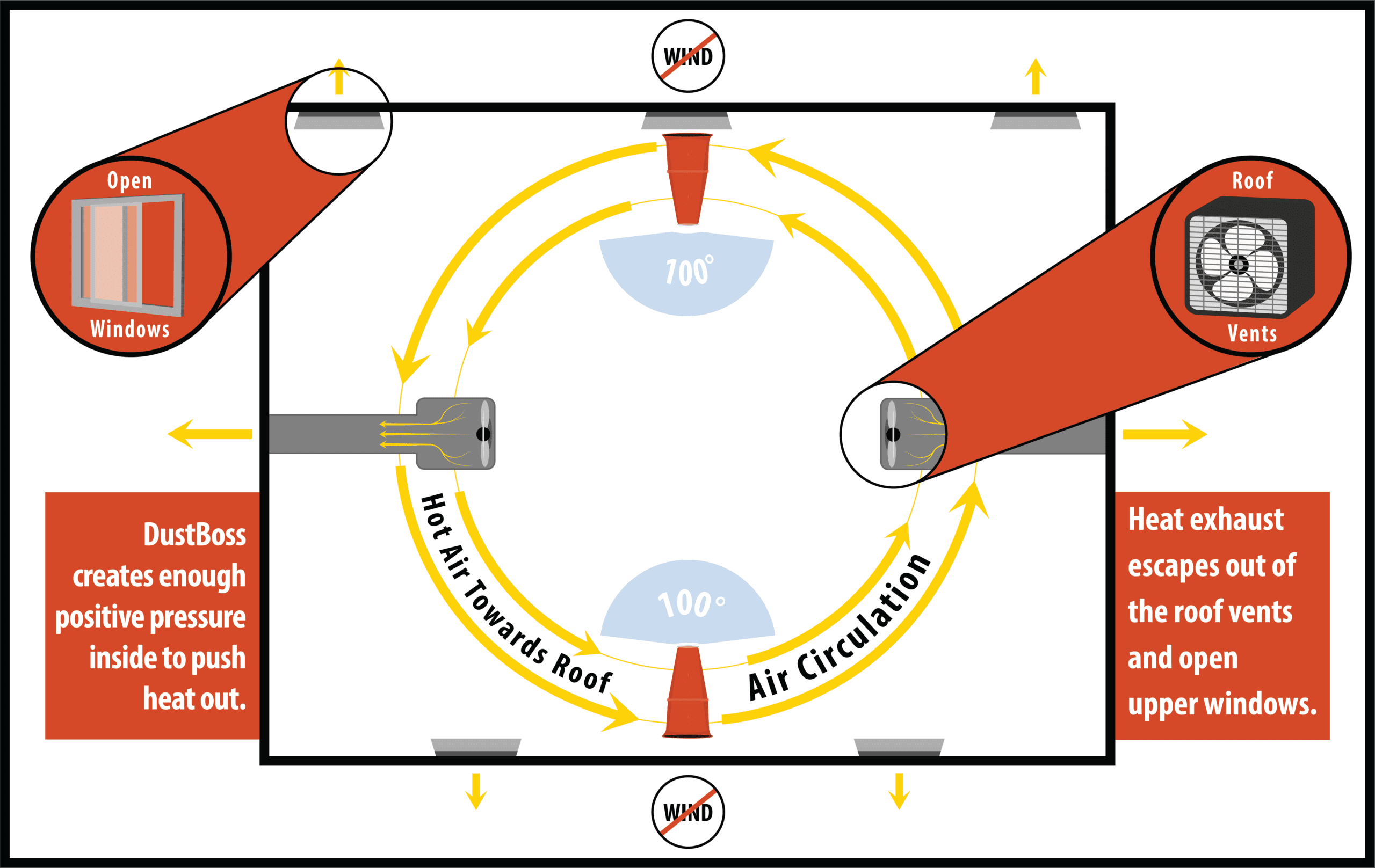 temperature-control-and-positive-air-diagram Temperature Control and Positive Air Diagram