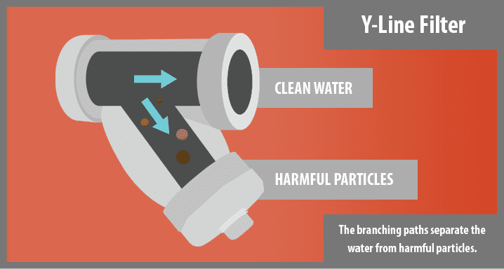 y-line-filter-diagram-in-dust-control Y Line Filter Diagram in Dust Control