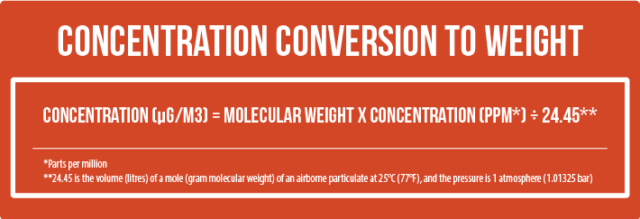 Concentration Conversion to Weight Table