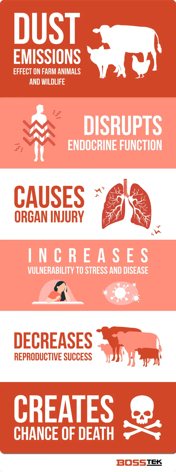 Dust Particles Cause Animal Problems Graphic