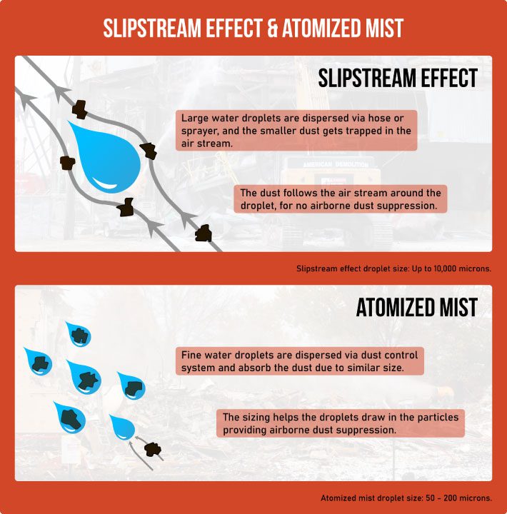 Atomized Mist and the Slipstream Effect